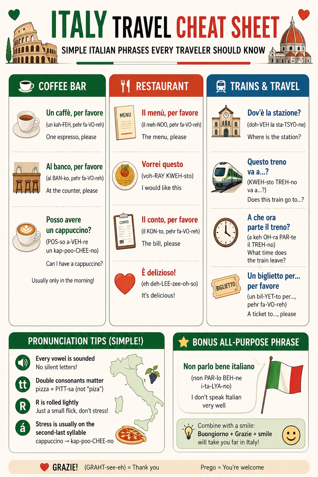 Italian pronunciation cheat sheet